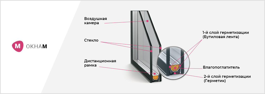 Почему запотевают пластиковые окна
