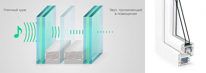 Высокий уровень шумоподавления