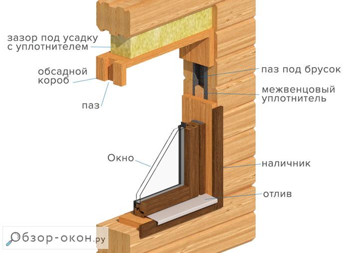 схема обсады (окосячки)