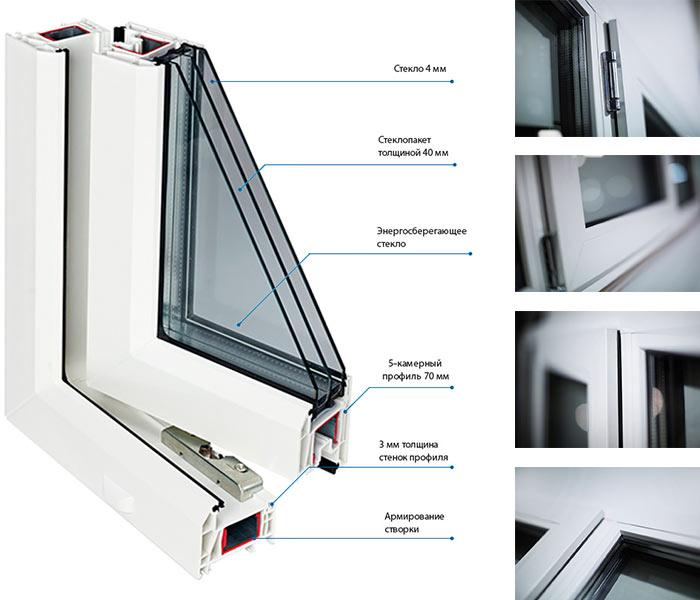 Rehau Grazio схема