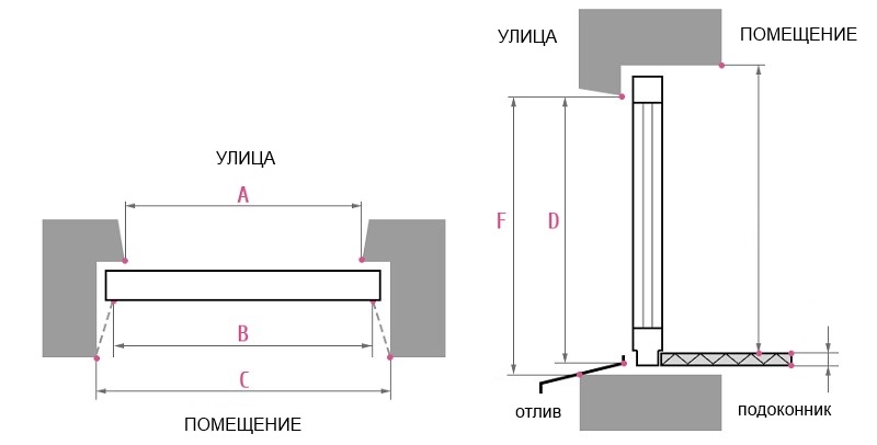 Схема оконного проема