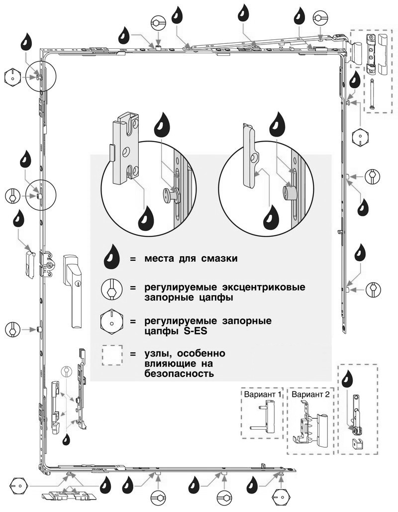 Участки для смазки фурнитуры