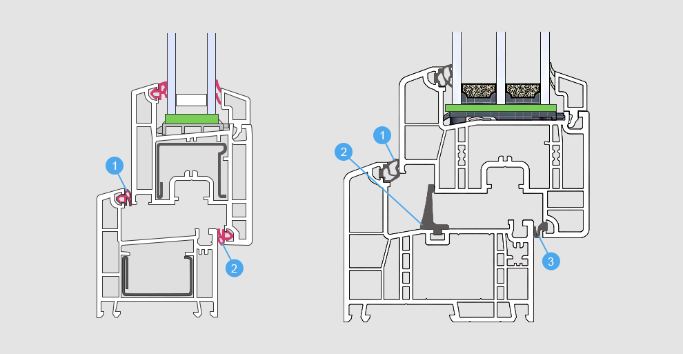 Уплотняющие контуры