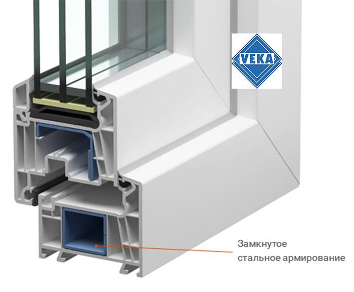 Армирование системы