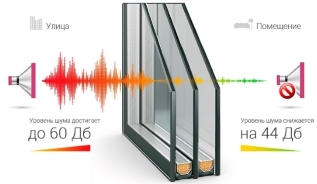 Звукопакет