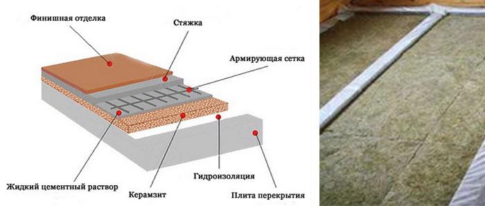 Схема покрытия