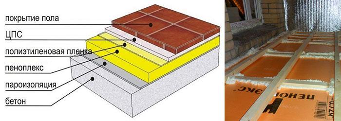 Структура покрытия, схема