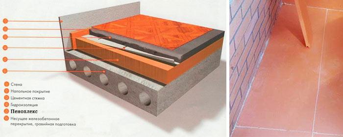 Укладка пеноплексом